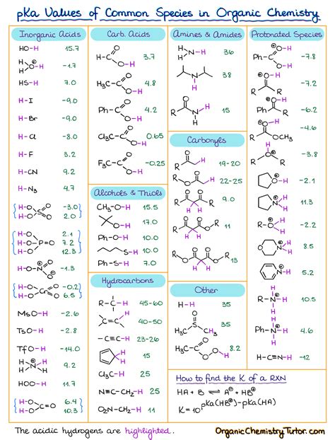 carbonate pka|base pka chart.